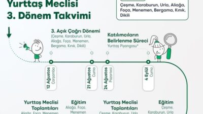 İzmir Büyükşehir Belediyesi’nin Yurttaş Meclisi uygulamasıyla İzmirliler, kent yönetimine doğrudan