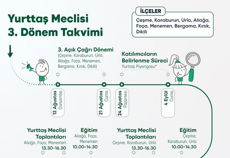 İzmir Büyükşehir Belediyesi’nin Yurttaş Meclisi uygulamasıyla İzmirliler, kent yönetimine doğrudan