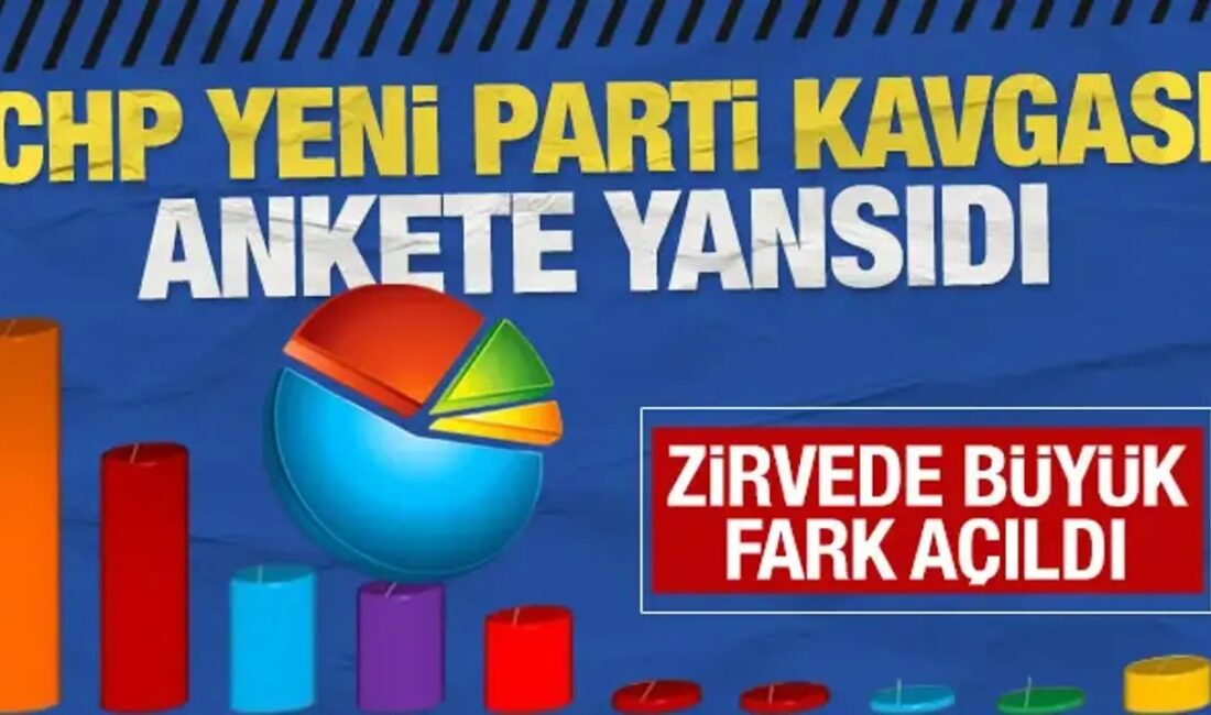 Haber 7 - Ağustos 2026 dönemine ait son seçim anketinin