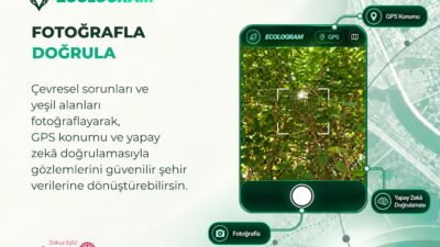 Dokuz Eylül Rotaract Kulübü tarafından geliştirilen Ecologram, kentteki çevresel sorunları