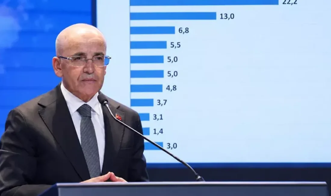 ASAL Araştırma’nın 28 ilde 2 bin 20 kişiyle yaptığı ankette,