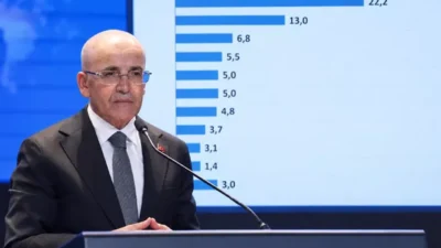 ASAL Araştırma’nın 28 ilde 2 bin 20 kişiyle yaptığı ankette,
